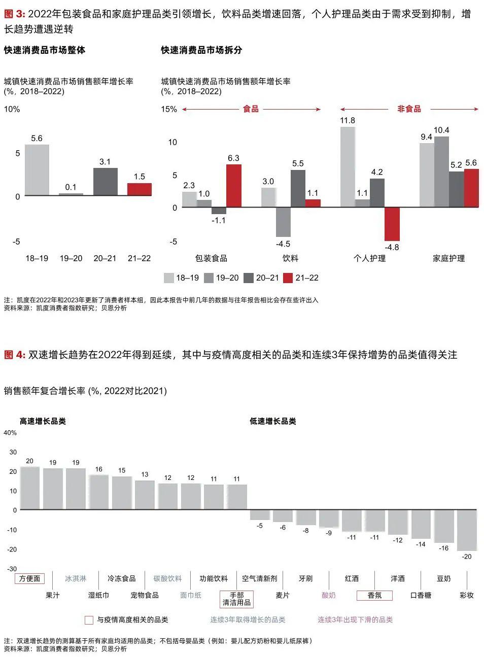 共参考13篇资料
从普通人的消费账单里，我看懂了中国经济藏不住的新动能
你翻出今