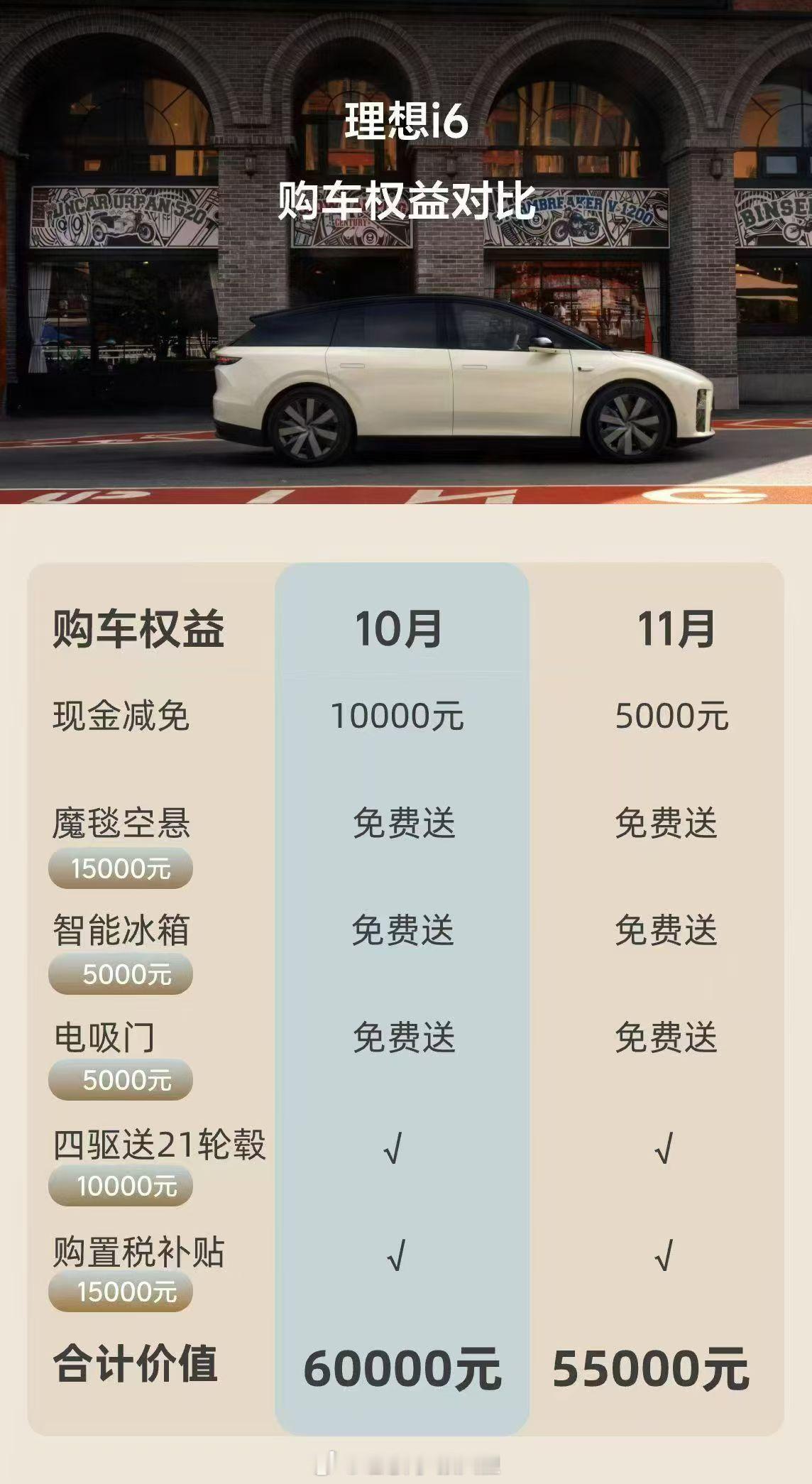 快上车！！[doge][doge]理想i6 限时首销权益倒计时2天！！ ​​​