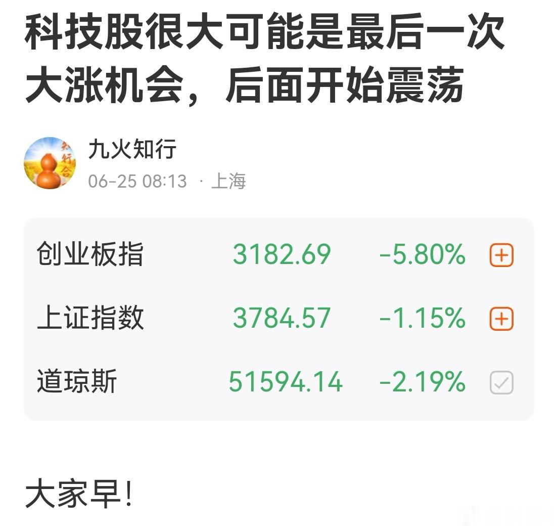 6月25号早上分析后，当天创业板大涨2.8%，个股跌多涨少，有点麻。有人嘲讽我，