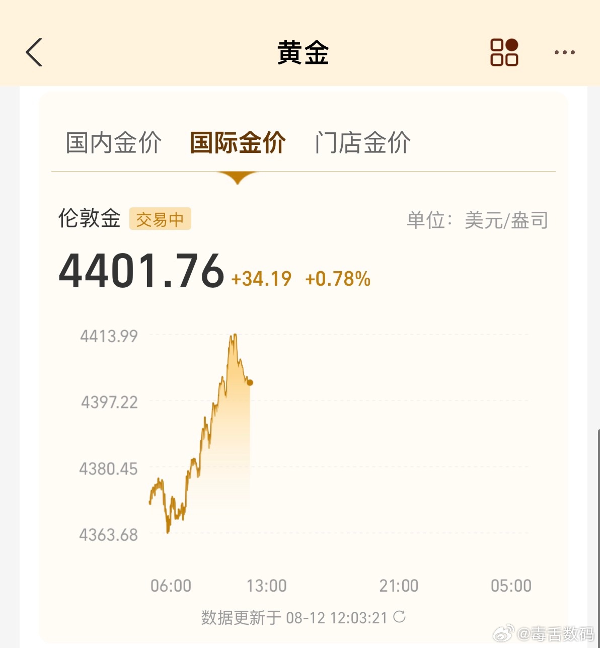 金价就是每天这样诱惑你（我经历过这个阶段） 