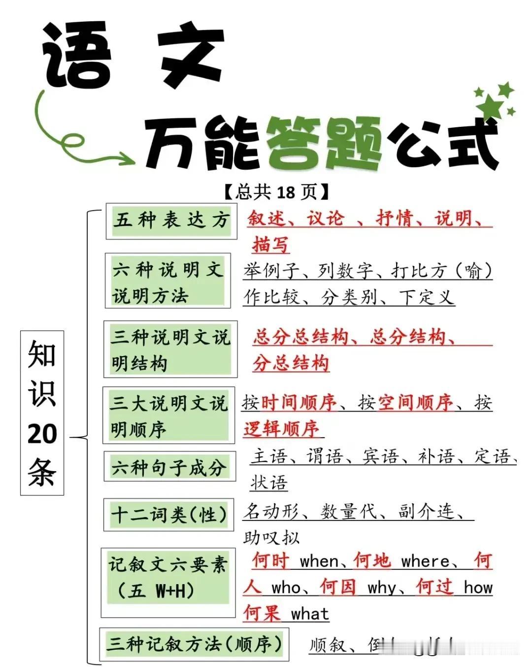 “我滴天呐，居然开小灶！”无意间发现女儿班主任偷偷给自家孩子整理的阅读理解答题公