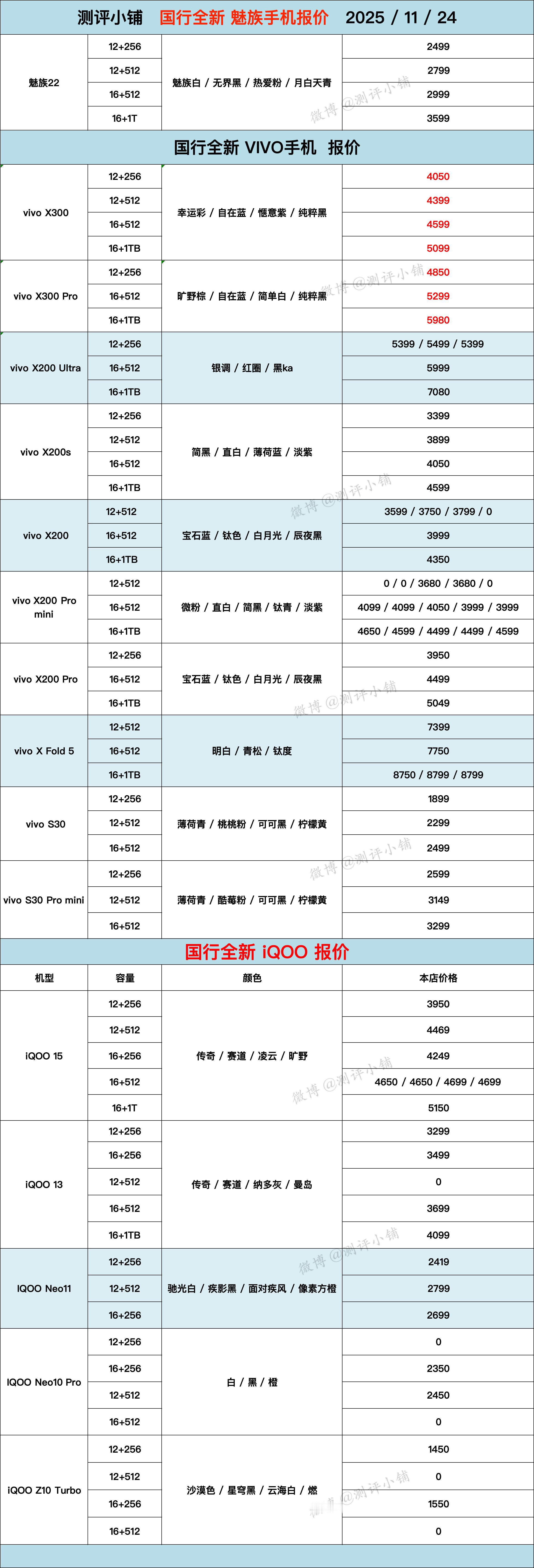 vivo X300，X300 Pro，X200 Pro Mini，小米三星等微调
