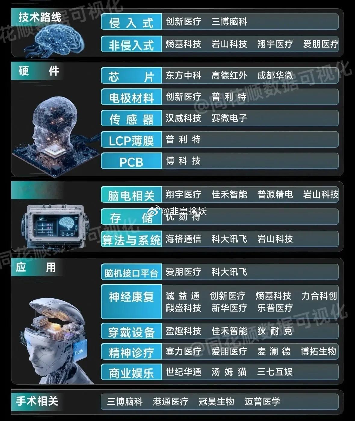 脑机接口消息1.全球首次：脑瘫棋手实现“意念落子”，非侵入式脑机接口用于赛事（消