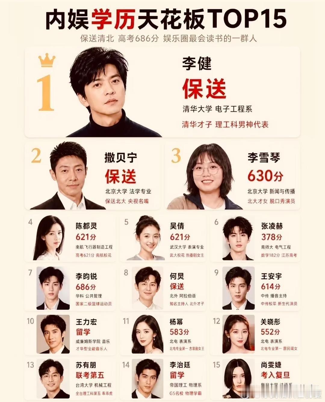 内娱学历天花板TOP15 ​​​