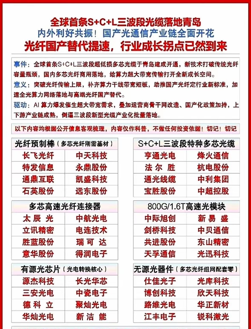 全球首条S+C+L三波段光缆在青岛落地，这个技术突破直接撕开了光纤传输的物理瓶颈