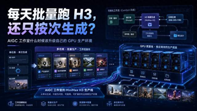 每天都在重跑 MiniMax H3，AIGC 工作室该不该搭自己的 GPU 生产环境？
