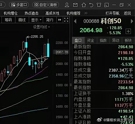 下周半导体不用慌，就是修复机会，不存在双顶风险周五下午科技集体跳水，很多朋友担心