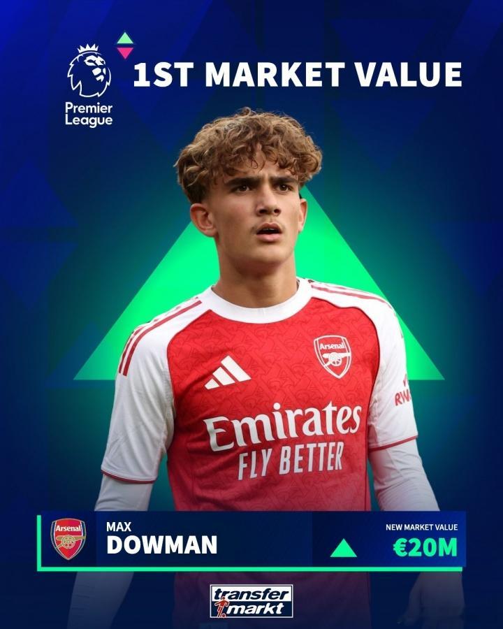 0→身价2000万！道曼今日16岁生日，德转初始身价2000万排历史第5今日是阿