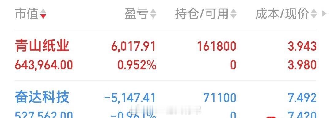 今日已入3牛：青山纸业，奋达科技，万通发展。 