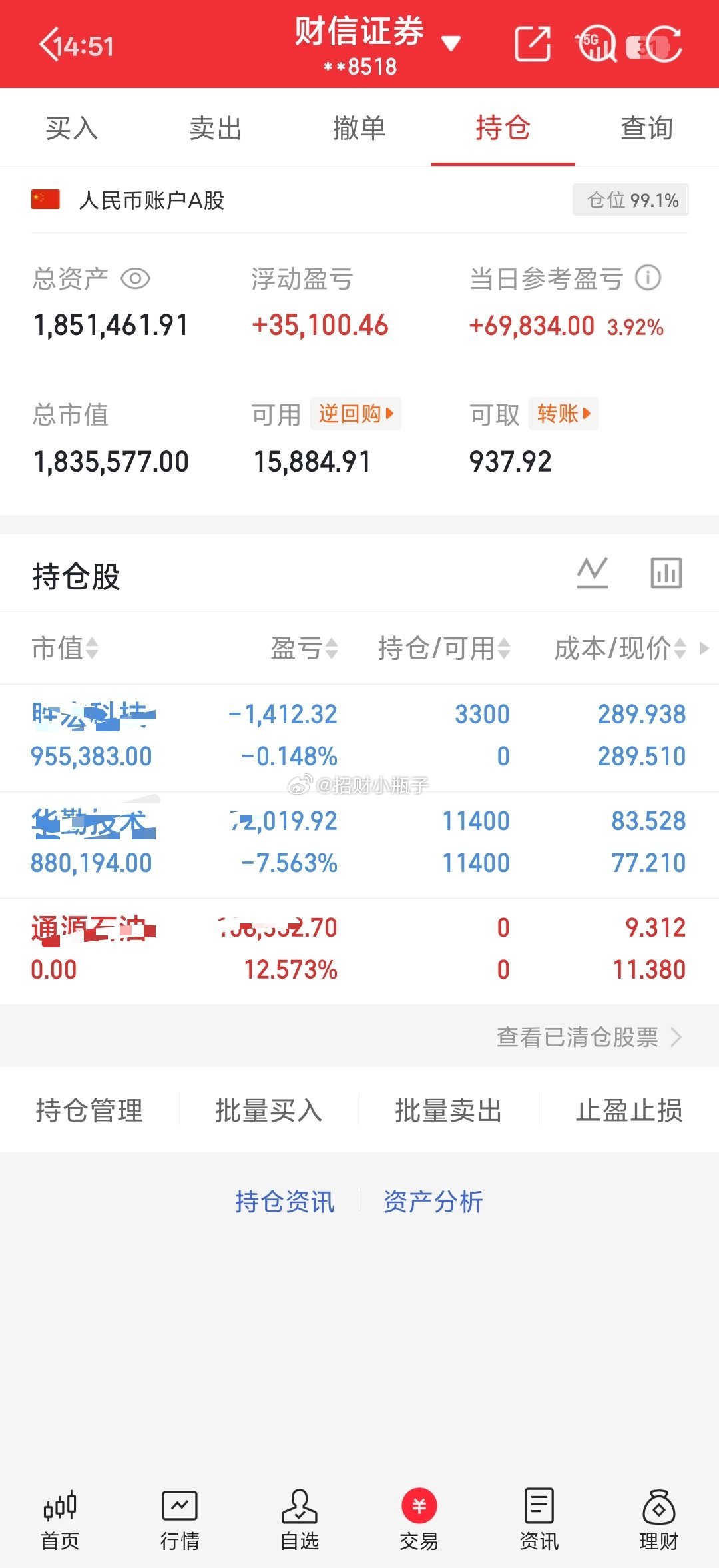 收盘了，今天午后全面反弹，小吃肉的一天，就是石油的给没把控好，出来就板了
