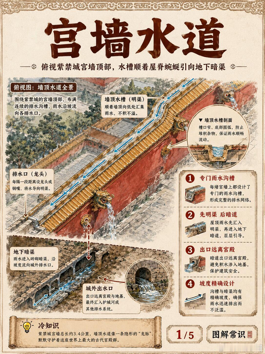 故宫排水系统，这才是真基建狂魔！老祖宗的智慧绝了。