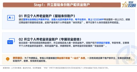 个人养老金参与流程

①Step1：开立基础身份账户和资金账户
参与个人养老金需