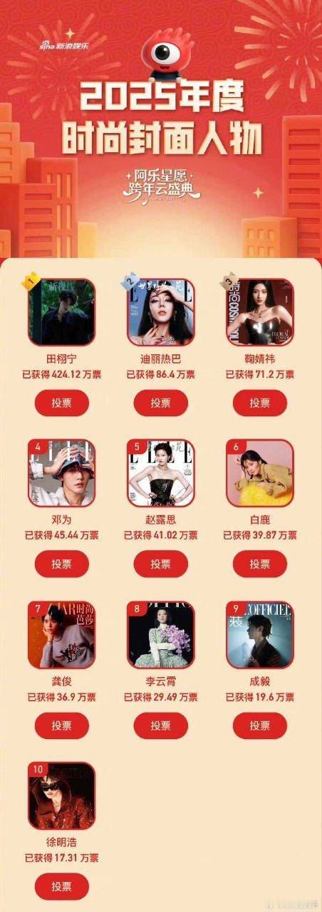 田栩宁2025年度时尚封面人物top1迪丽热巴2025年度时尚封面人物top2 