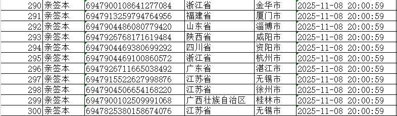 《撞入白昼》300亲签名单公布。卡部分59秒，完整名单需去大眼平台查询...