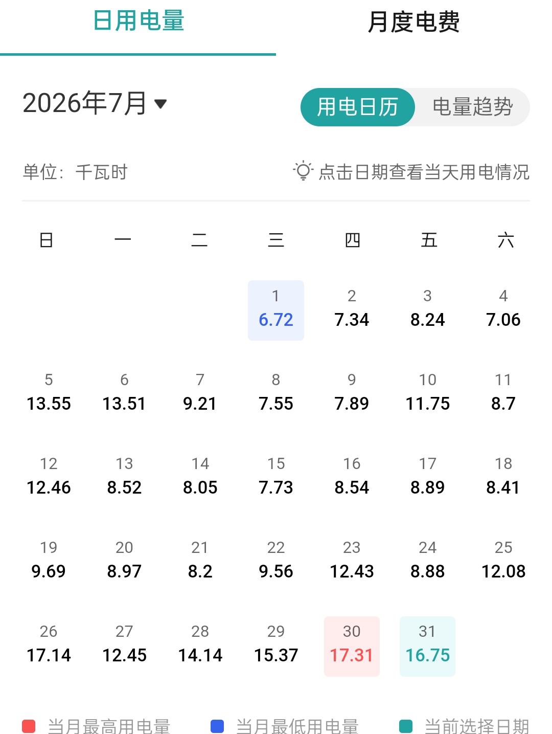 今天立秋了，夏走秋来了，但又要躲秋老虎了，今年夏天青岛热得晚，8月才开始进入高温