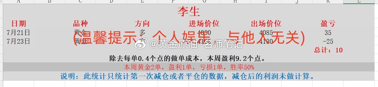 金饰价格一夜大跌 黄金 现货黄金 金价 本周喊单统计第一部分（2026.7.20
