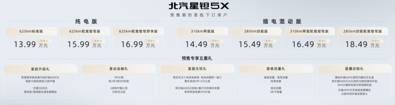 北汽今年也挺卷，之前发布硬派越野车泰钽700，可城可野，带大梁带锁带华为乾崑智驾