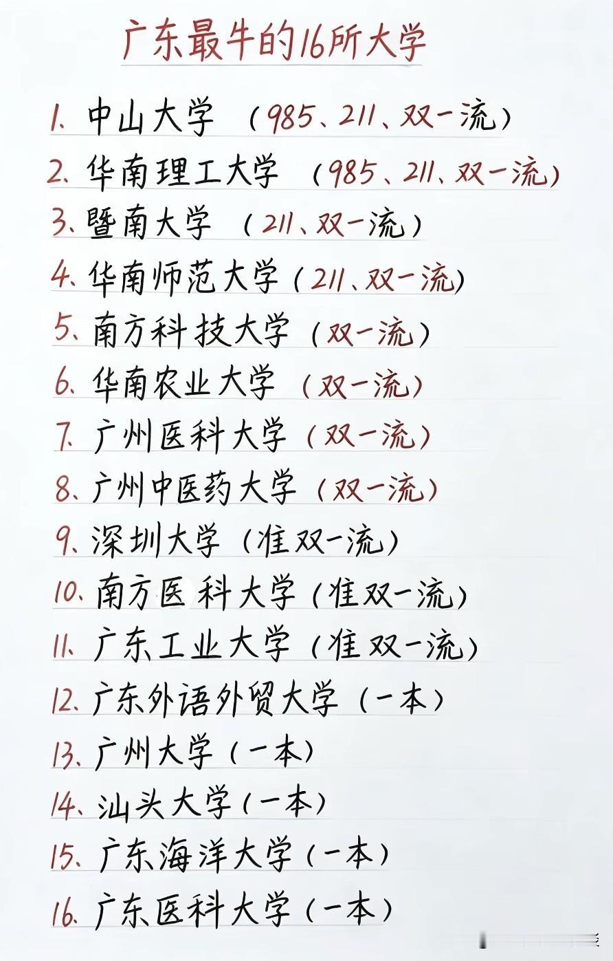 这份广东16所高校的排行榜，大家有没有察觉到什么不妥？深圳大学和汕头大学的位次是