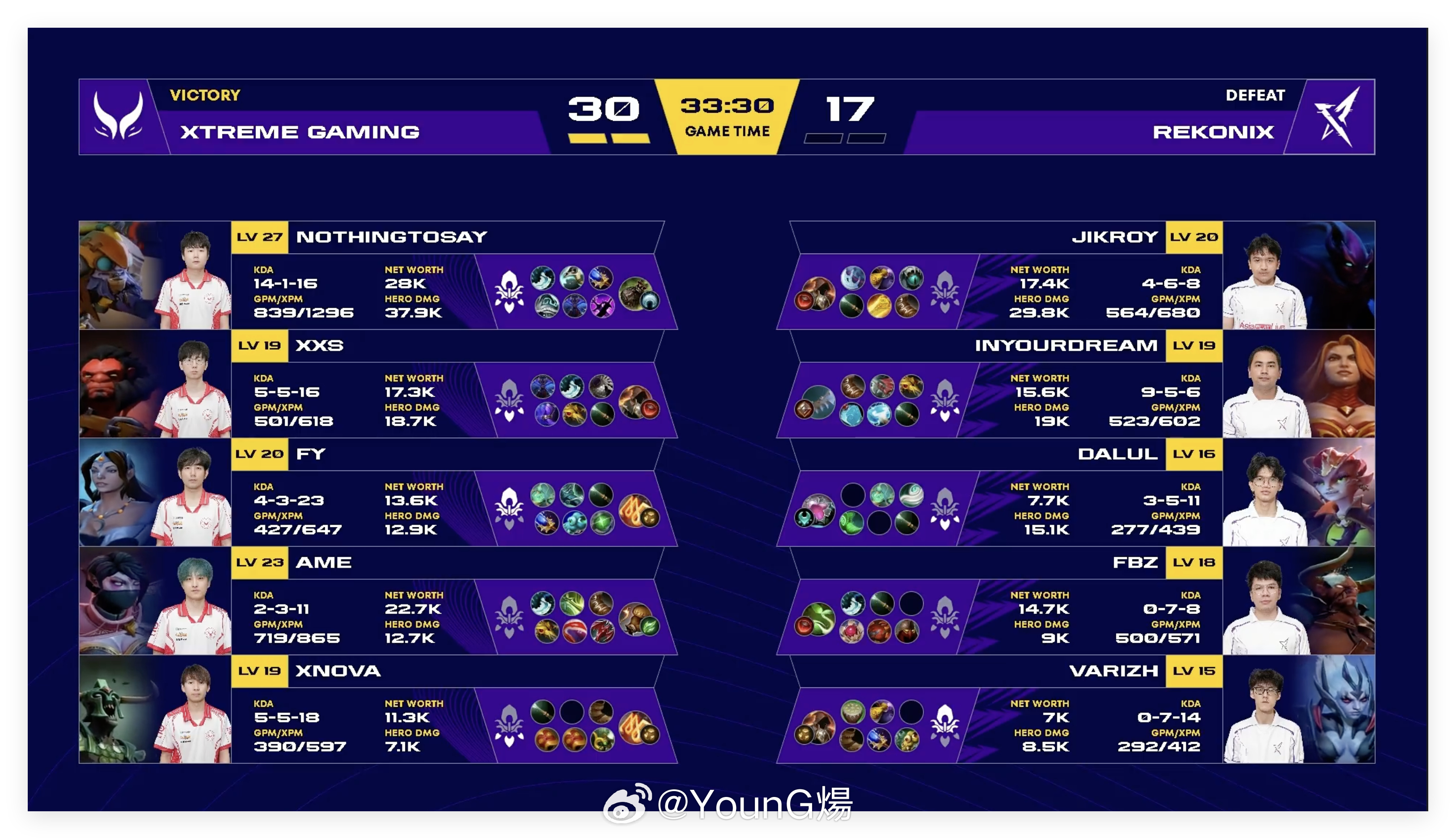 未来运动会2026小组赛D组胜者轮，BO3第二局Xtreme Gaming战胜R