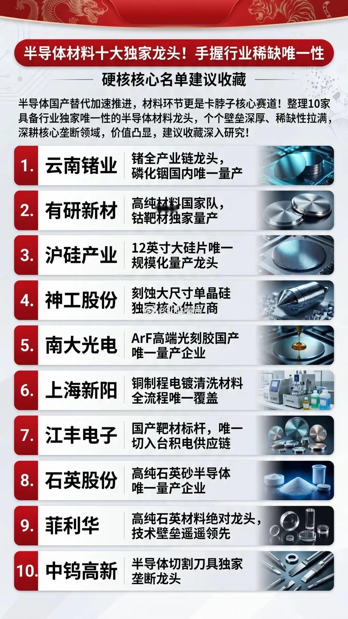 被忽视的“卡脖子”战场：这10家材料龙头，才是国产芯片的真正底气？在芯片制造的千