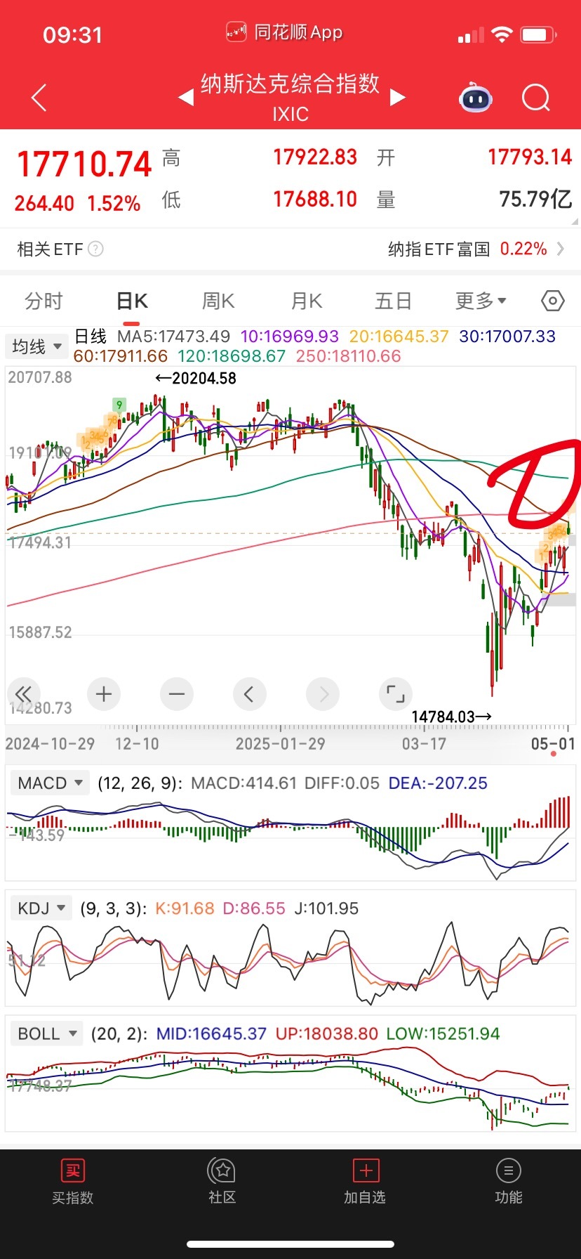 中方正在评估是否和美方谈不管谈的怎么样，只要开始谈纳指就会回去年线半年线那里。到