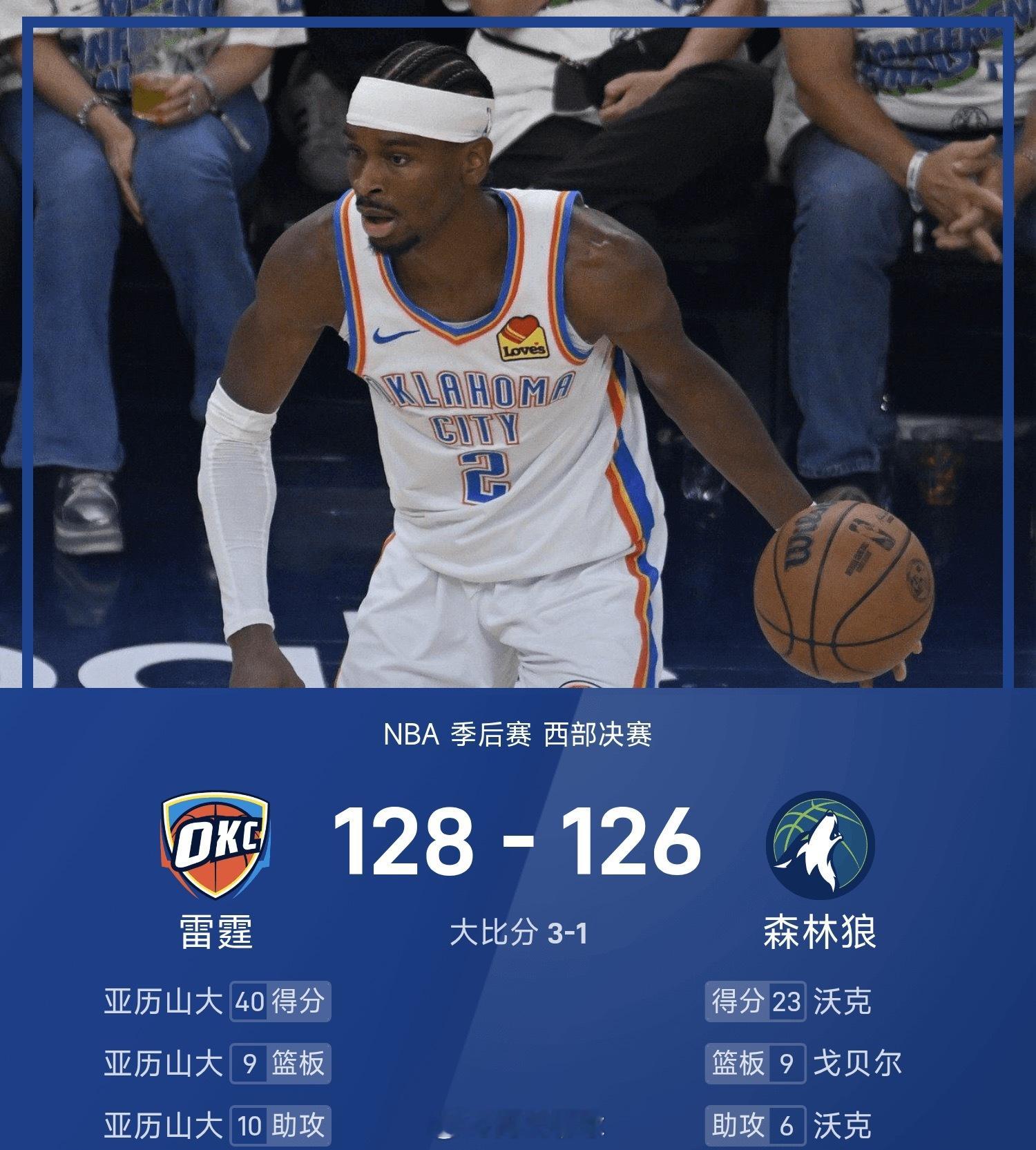 NBA 西决G4战报：亚历山大＆杰威合砍74分，爱德华兹16分，雷霆128-12
