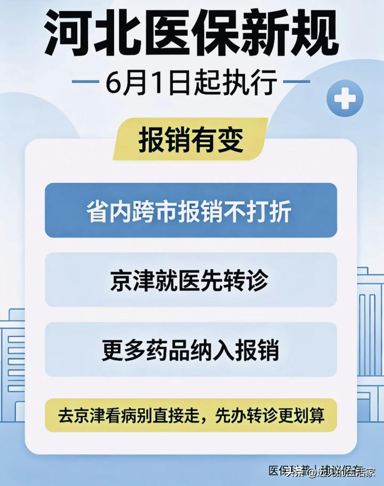 划重点！河北人异地就医新政，去北京看病不办异地备案手续报销直接降20%？
 
不