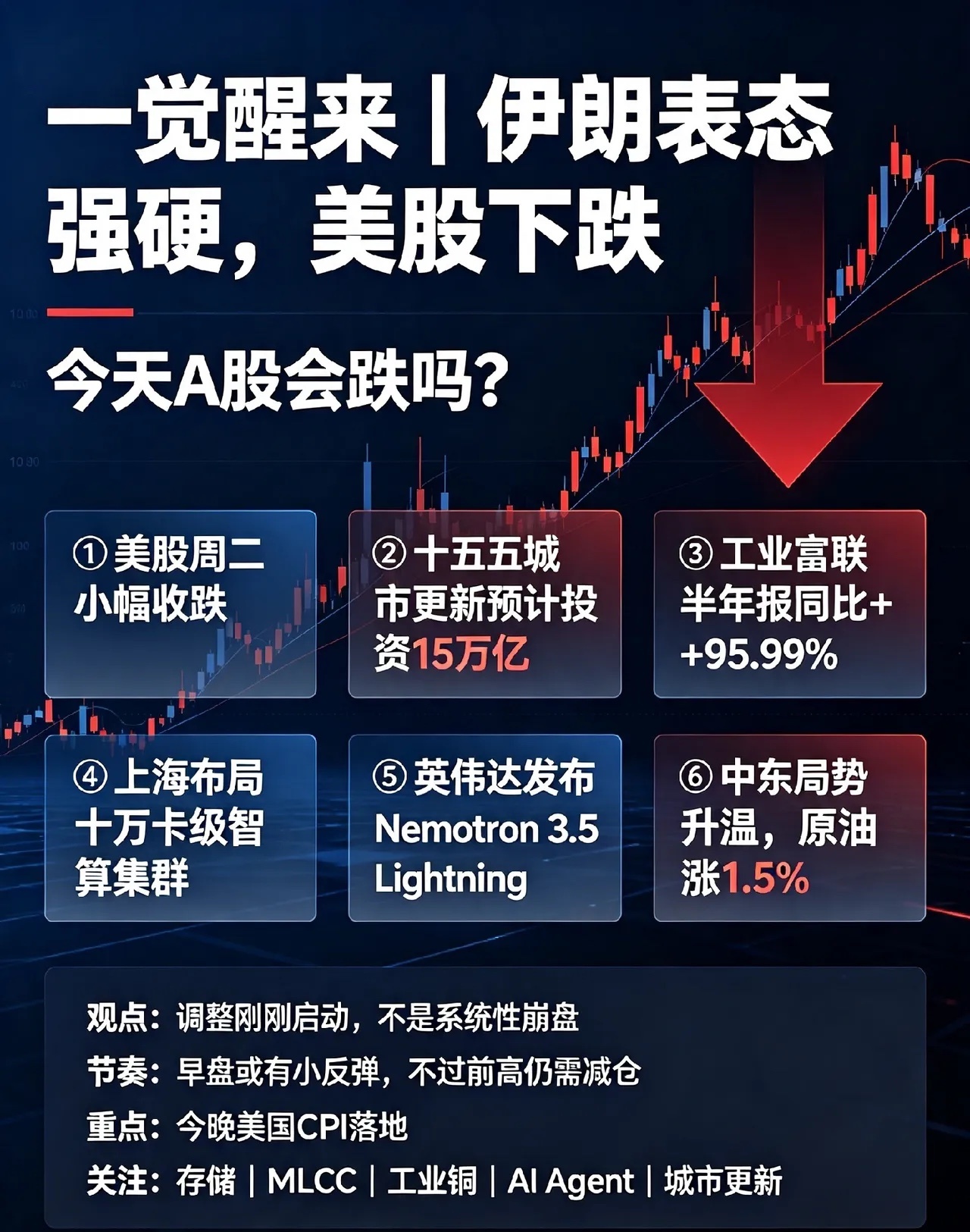 一觉醒来,伊朗表态强硬,美股下跌，今天A股会跌吗？一、热点消息①美股周二小幅收跌