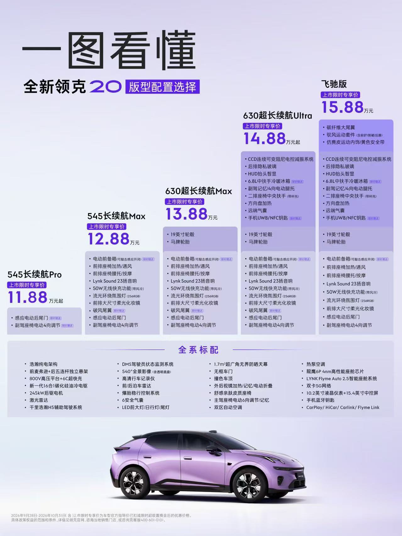 在纠结了，谁能建议一下下单哪个配置比较好。或者说同价位还有什么更好的选择吗？？领