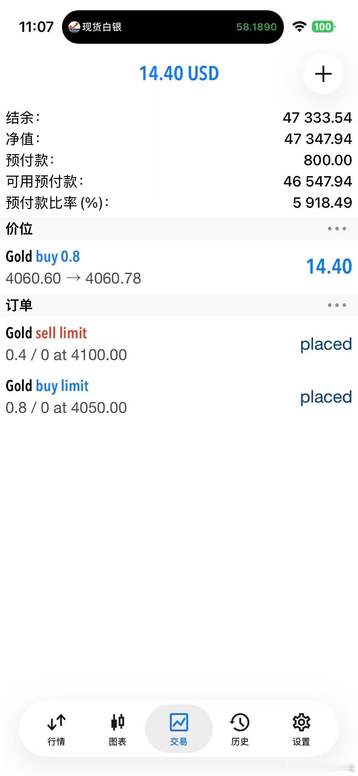外汇黄金 行情下探4059了！现价4060位置进场多单！预留4050加仓位！先看