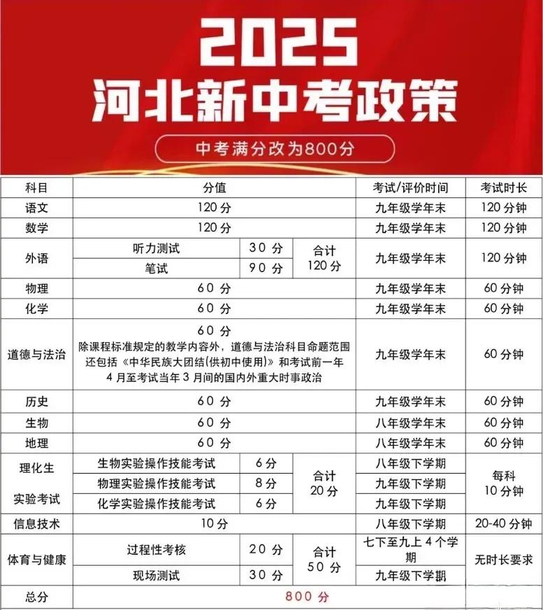 高中双休消息还没过劲！家长们又在关注中考分流！
教育改革在路上，感觉这几年出生的