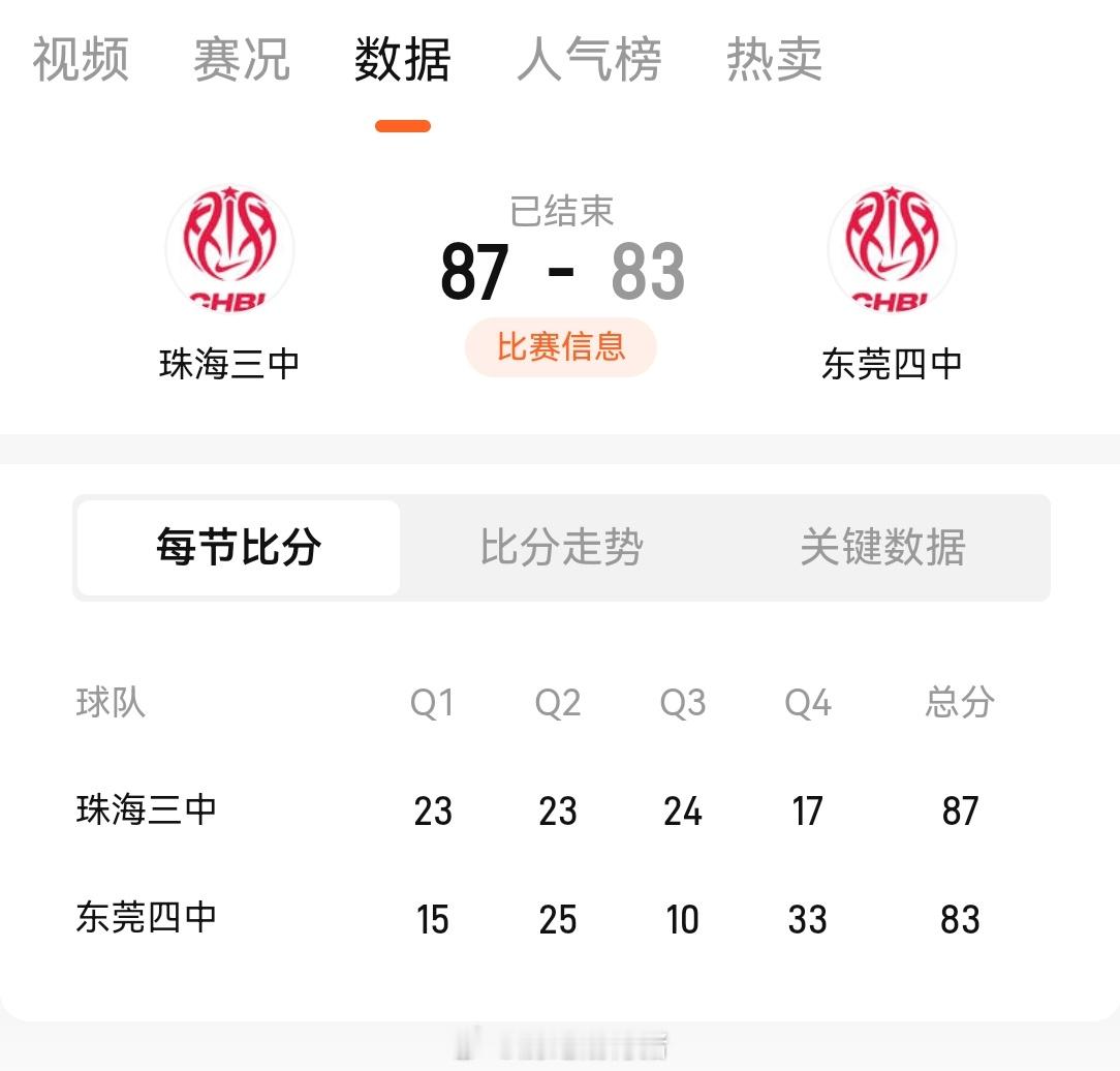 哟呵？今年广东基层赛有点意思哈，水塘开始冒泡了，玉岩、东莞四都输球了，玉岩好像还