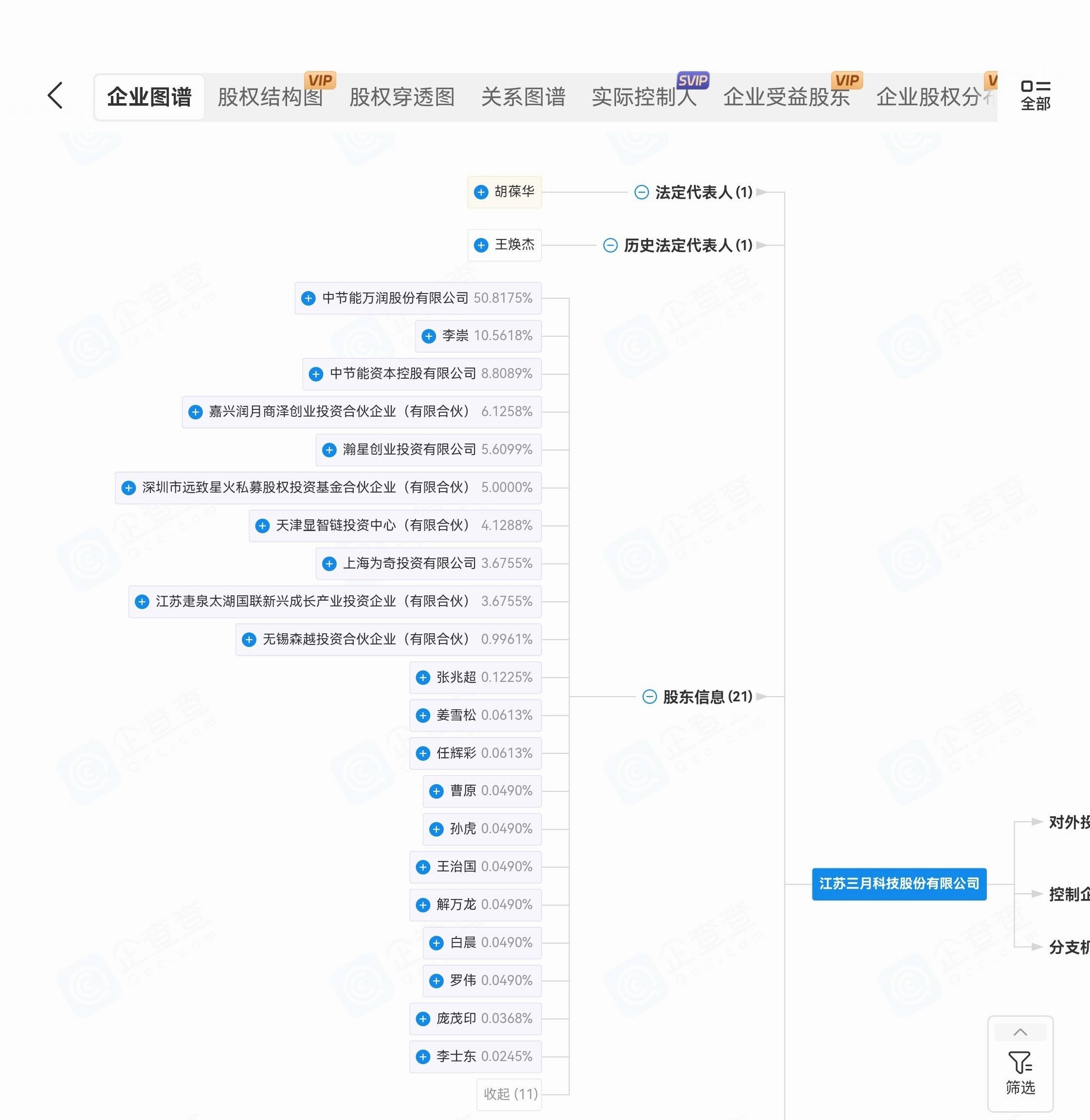 雷军回应小米自研发光材料小米23年投的三月科技，瀚星创投就是小米全资的，一起做研