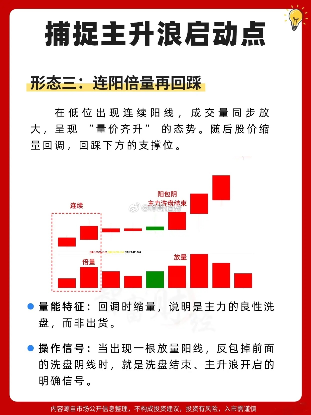 抓准主升浪启动信号：4种经典形态，精准把握上车时机在A股的趋势行情里，主升浪是收