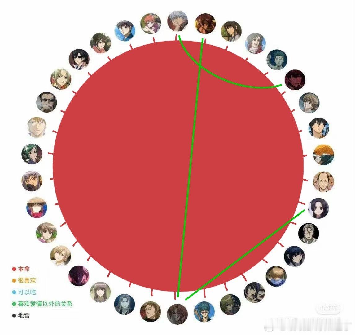 我真的是杂食姐，随时画随机产品组合 其他平台同名 偶尔在xhs或b站直播画画提问