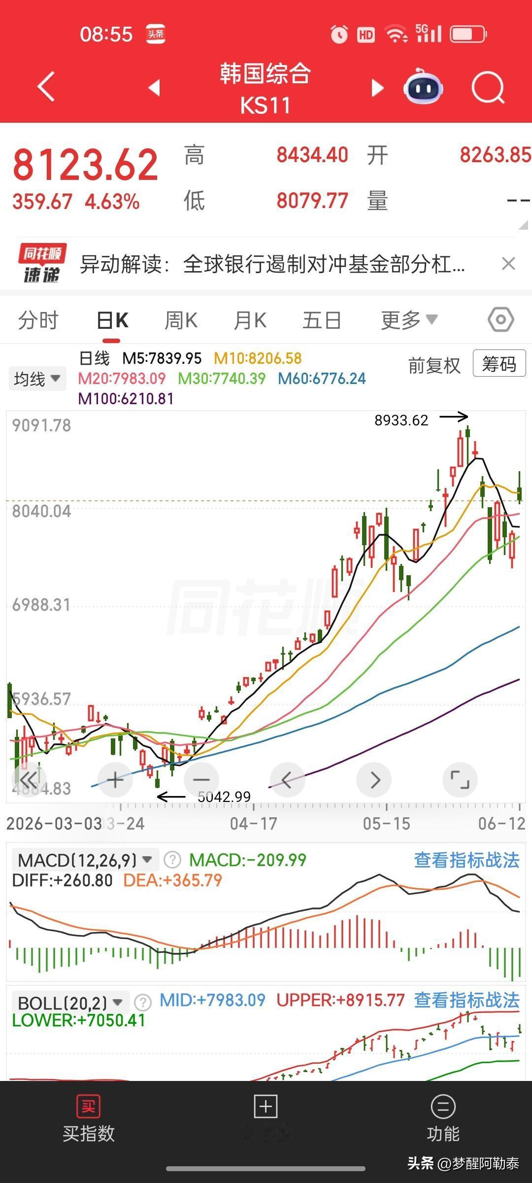 韩国股民“借钱炒股”狂欢，券商赚翻，银行却慌了
 
最近韩国股市这波操作，真的把