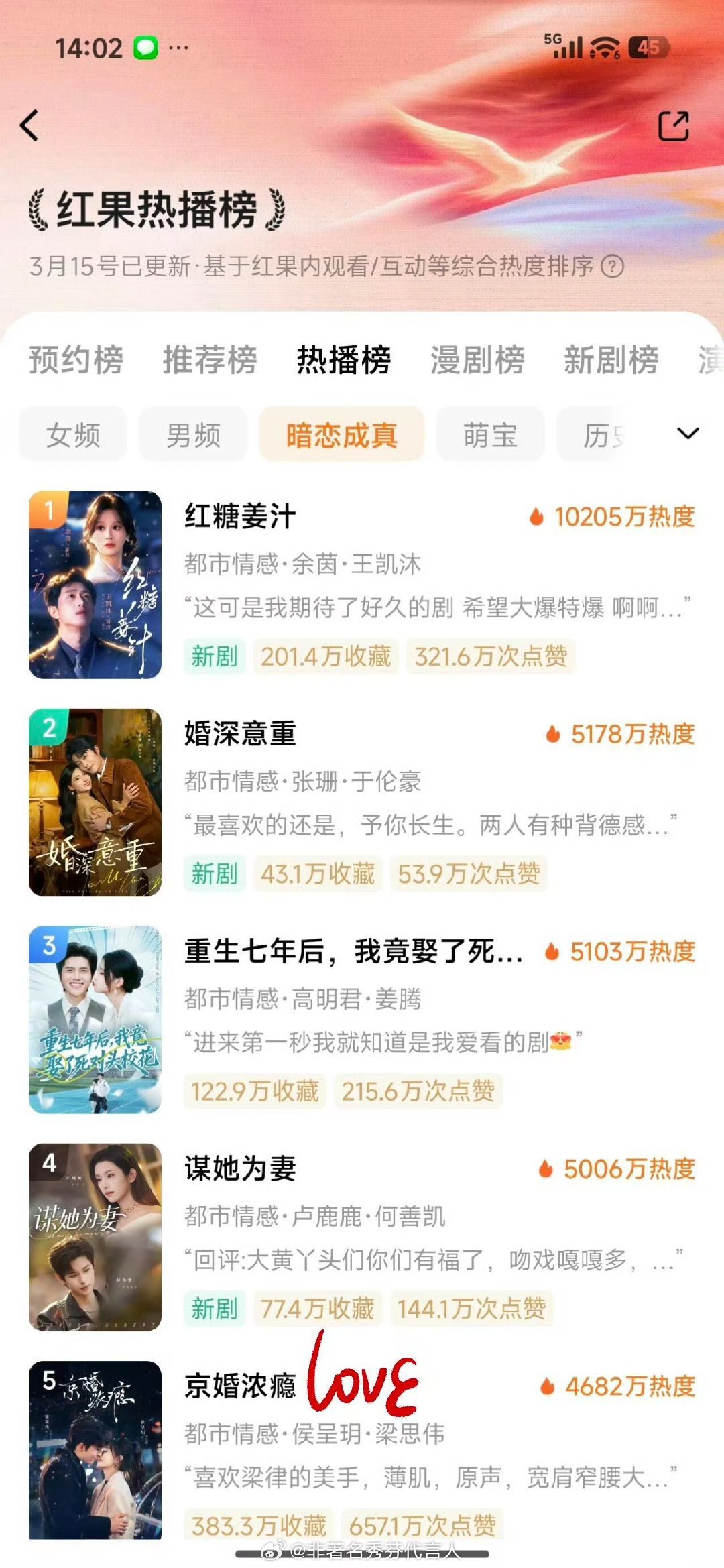 红糖姜汁这个热度算是同时期最高的了吧？好惊讶。 