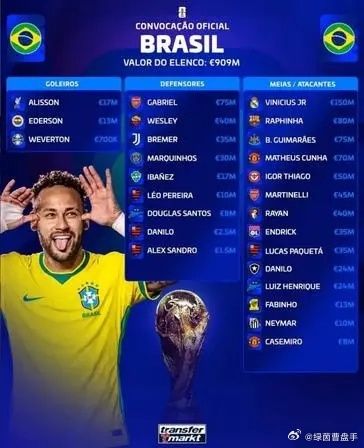 巴西队世界杯26人名单🎉 巴西队 2026 世界杯 26 人名单（内马尔领衔！