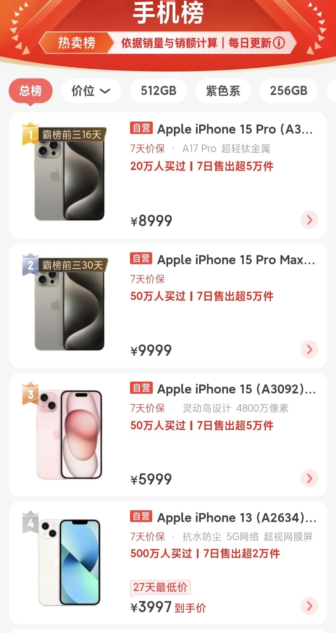估计雷军自己都没有想到吧！库克也生无可恋了，三五千的小米14是说供不应求就供不应