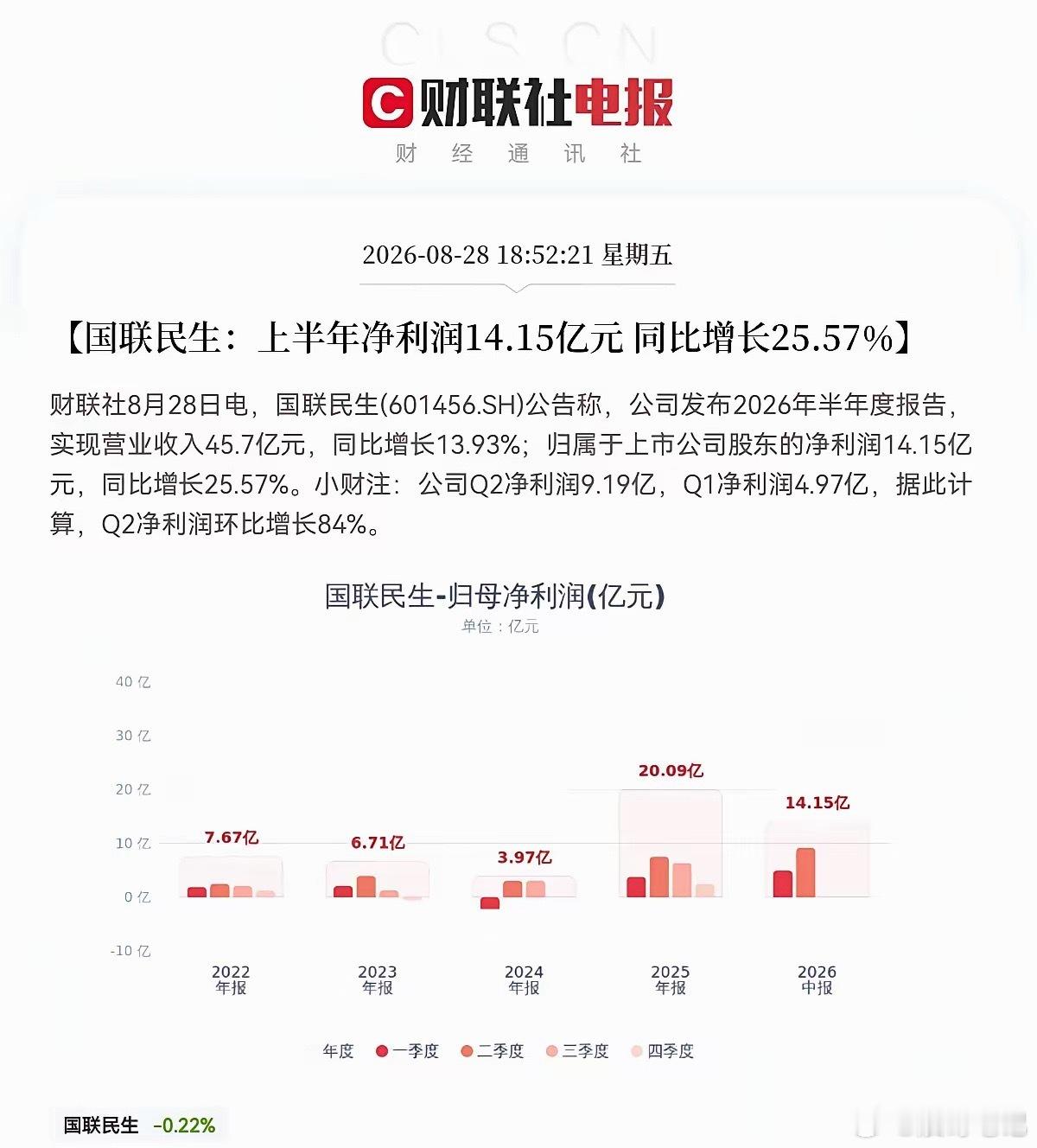 明天周一，券商要疯狂了吧…​​​​​​​​​​​​​​周末券商又利好不断，六大券