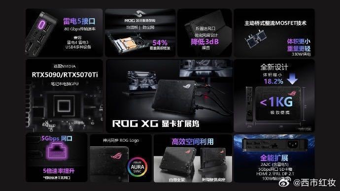 CES2025  ROG2025  ROG幻Air 2025，轻薄便携性能强！R