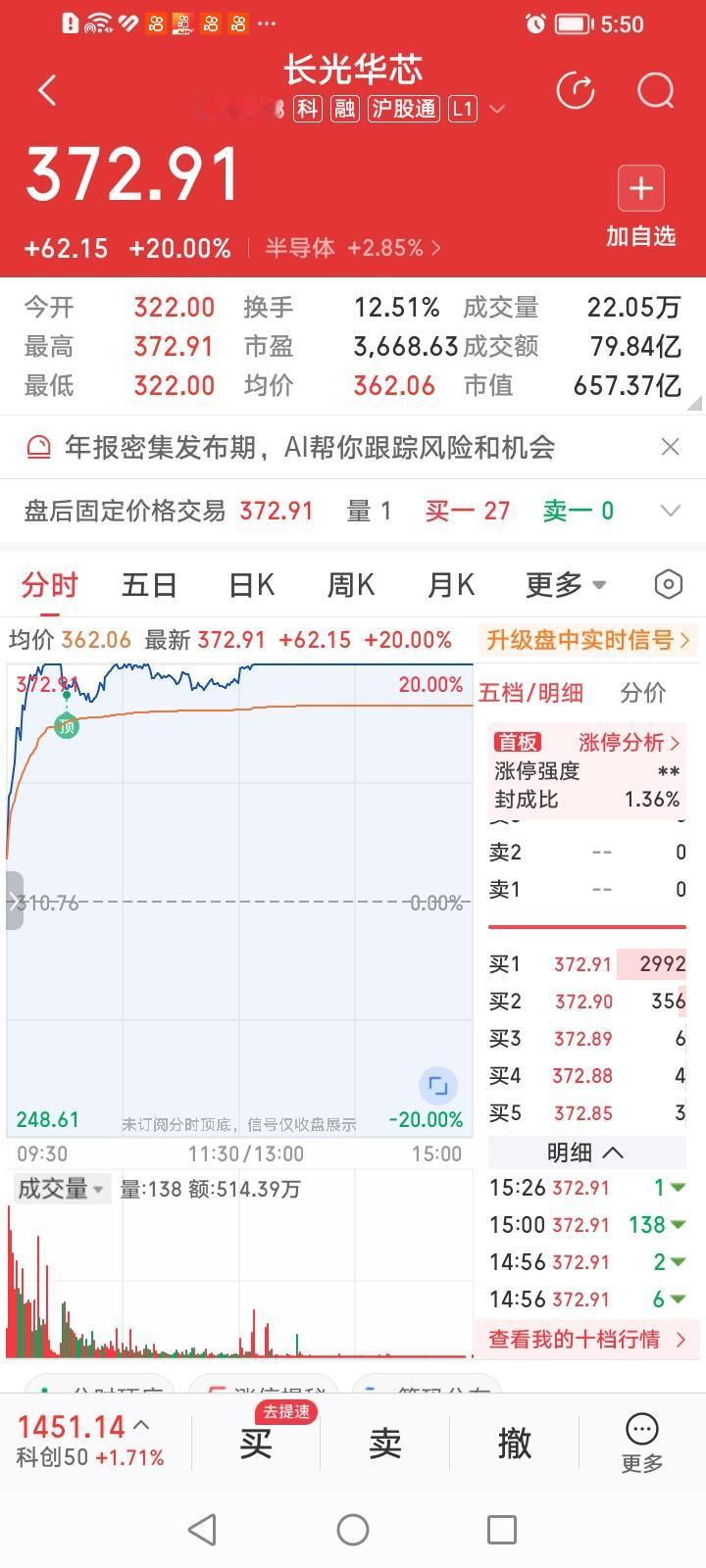 什么情况？长光华芯今天收盘直接20cm大长腿涨停。
看来这年头炒股不必研究什么业