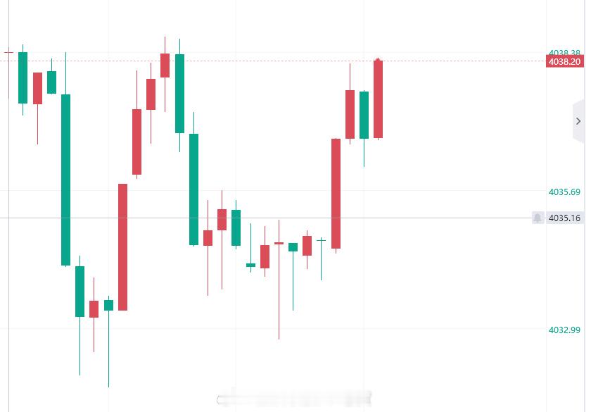单子已开始浮盈50点，大把的机会进场，兄弟们应该都跟上操作了吧，有利润自行互利即