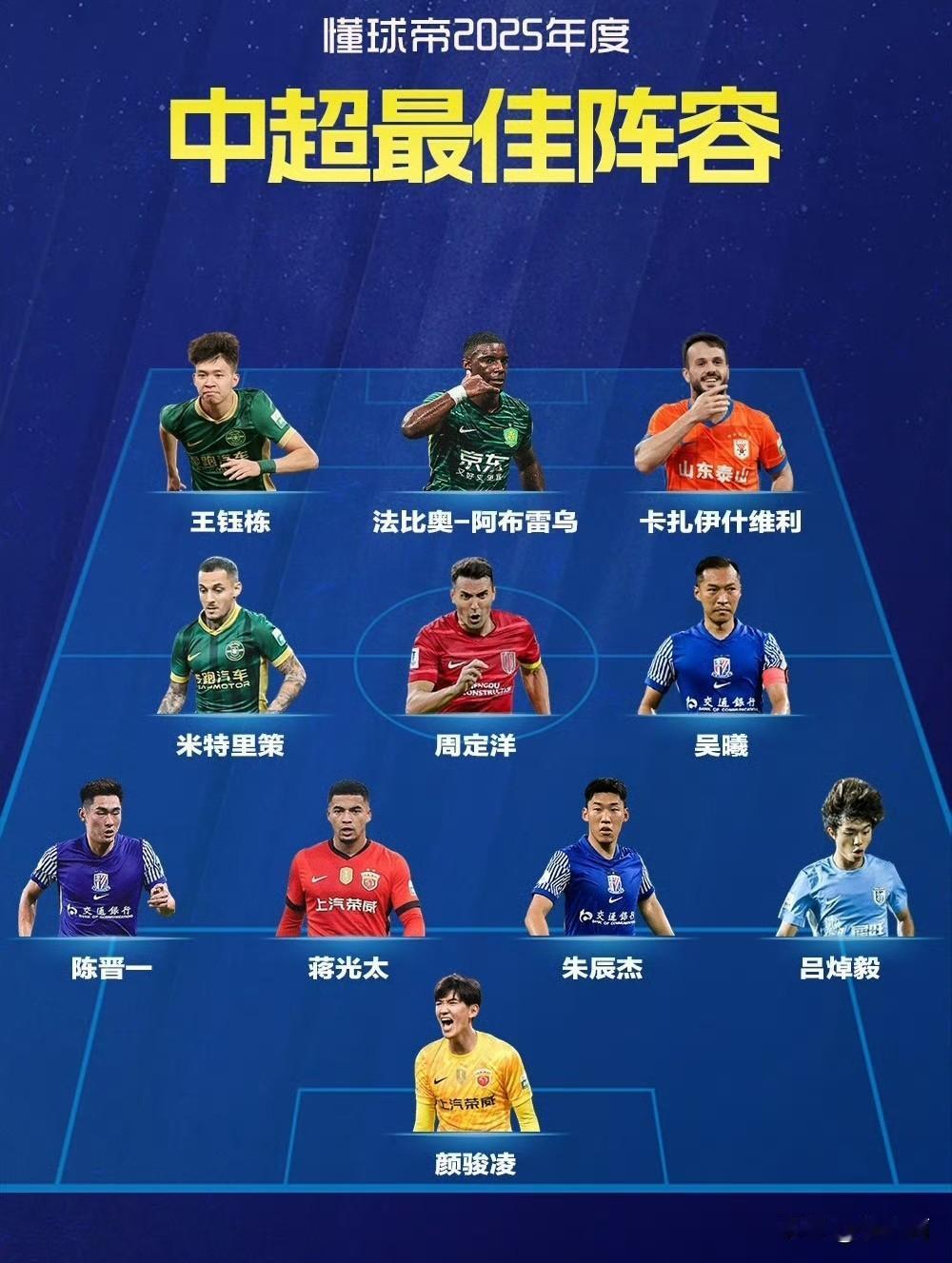 看看直播吧和懂球帝这两大平台评选25赛季中超联赛最佳阵容谁更靠谱？
直播吧和懂球