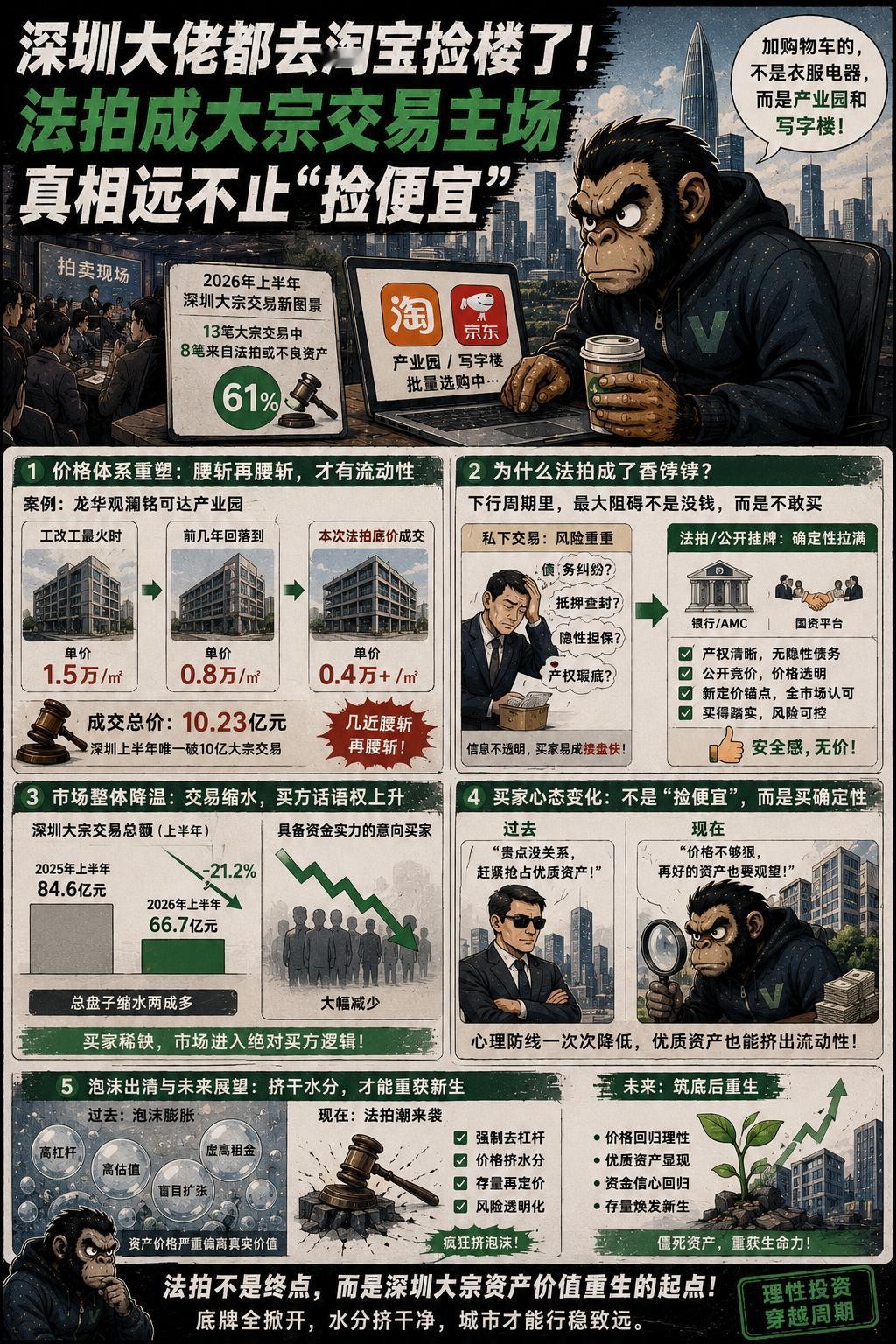 深圳的大佬们，现在都去淘宝和京东捡楼了
今年上半年，深圳大宗交易市场出现了一个很