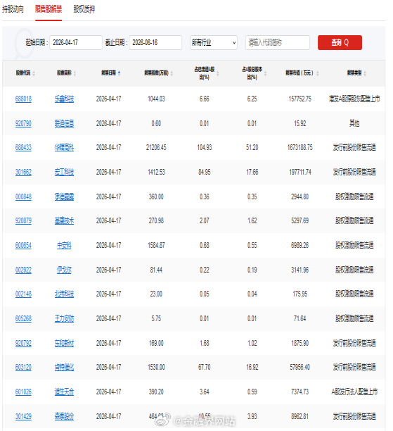 【A股头条：两部门开展2026年度中央财政支持实施城市更新行动；四川开展生猪龙头
