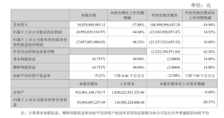 万科，在借时间还债