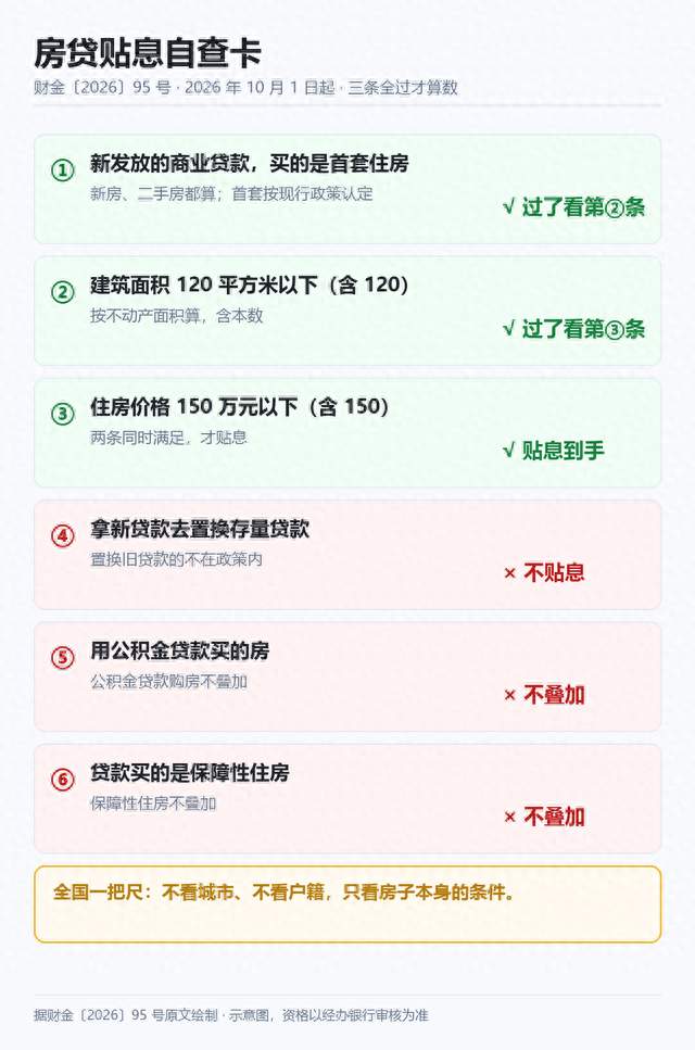 10月1日起房贷贴息1%：100万最多省近5万，三个条件先对