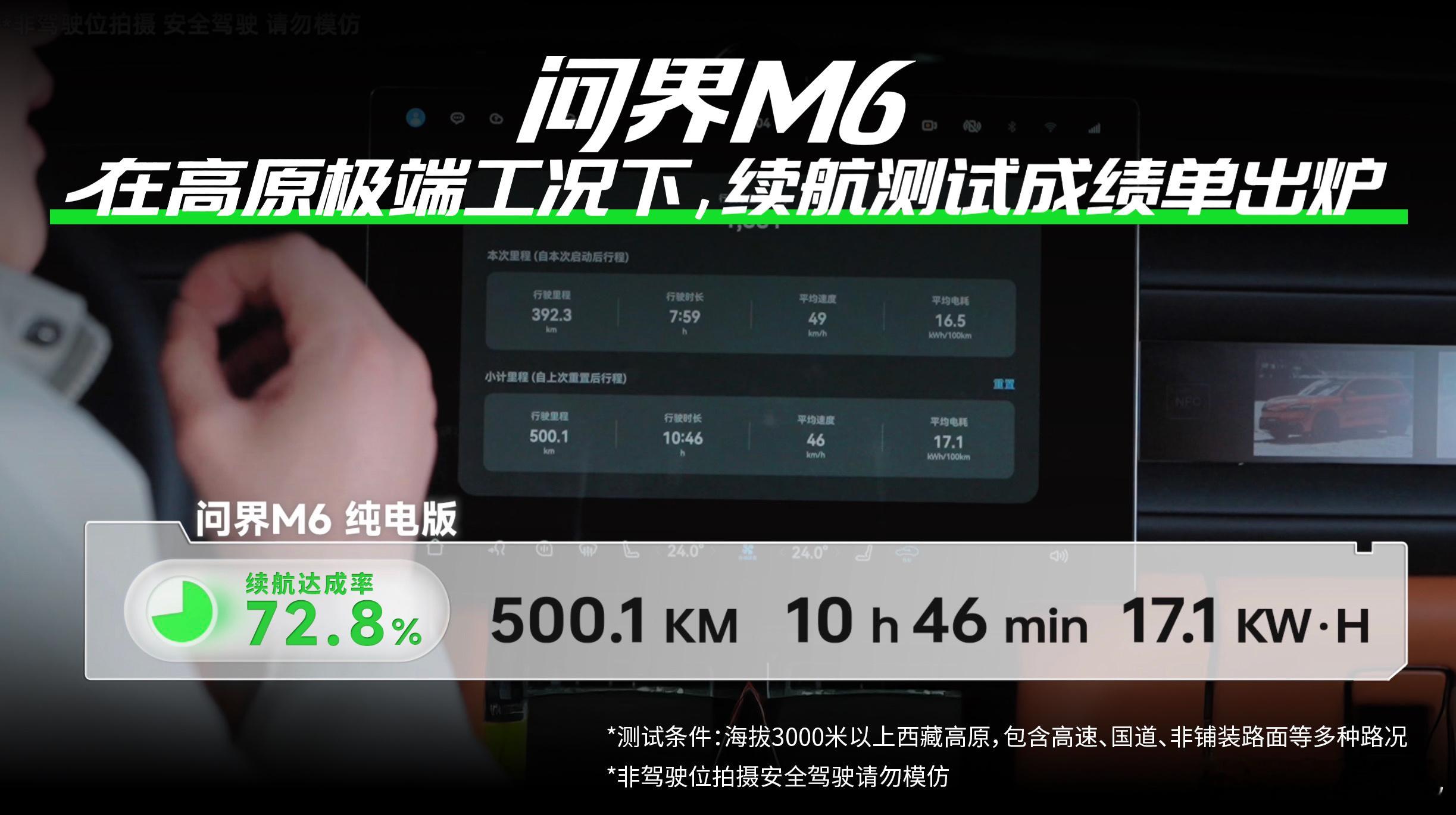 M6纯电高原实测，能跑500公里，达成率72.8%，这个工况这个达成率，超预期了