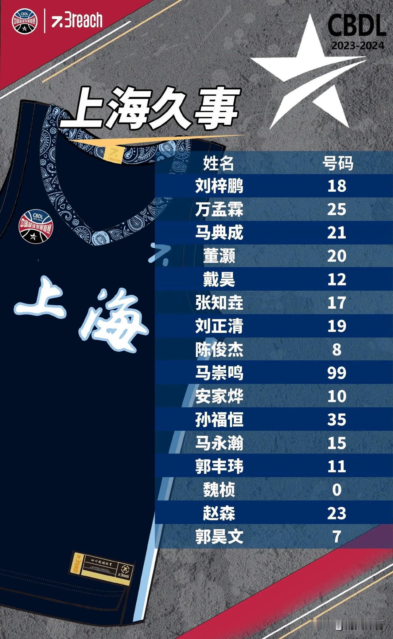 郭昊文、黎璋霖领衔CBDL联赛娄底站参赛名单！

据中国篮球发展联赛官方消息，2